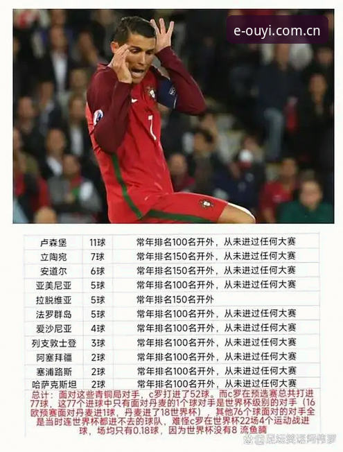 杨鸣解读C罗压力，前锋集体开火背后的世界杯进球潮